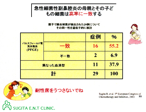55%的父母和孩子身上發現了相同類型的細菌
